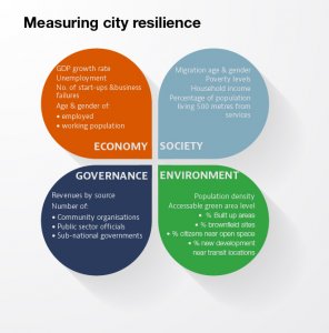 measuring-resilience