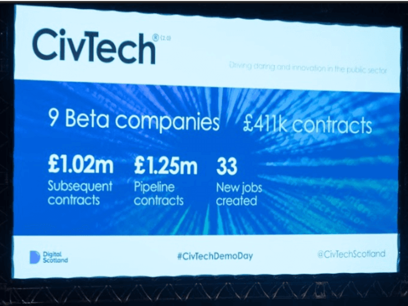 CivTech scotland